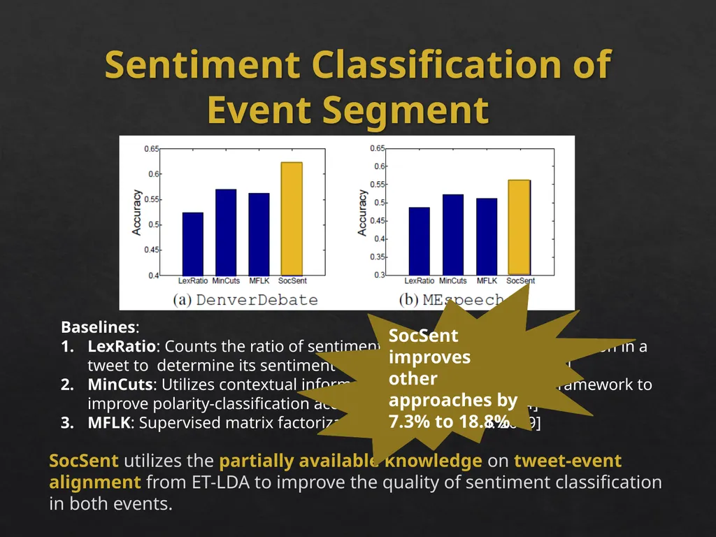 Event Analytics on Social Media: Challenges and - slide 51 of 72