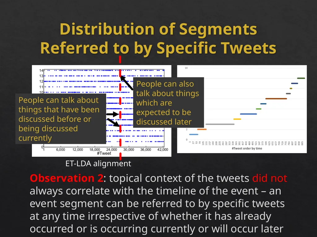Event Analytics on Social Media: Challenges and - slide 34 of 72