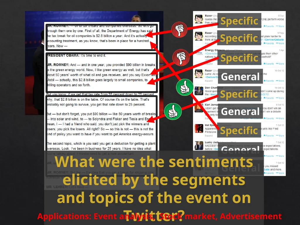 Event Analytics on Social Media: Challenges and - slide 40 of 72