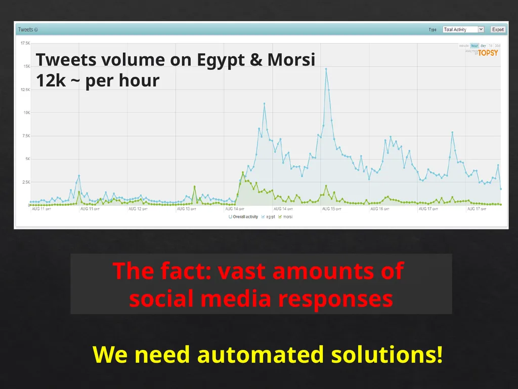 Event Analytics on Social Media: Challenges and - slide 12 of 72