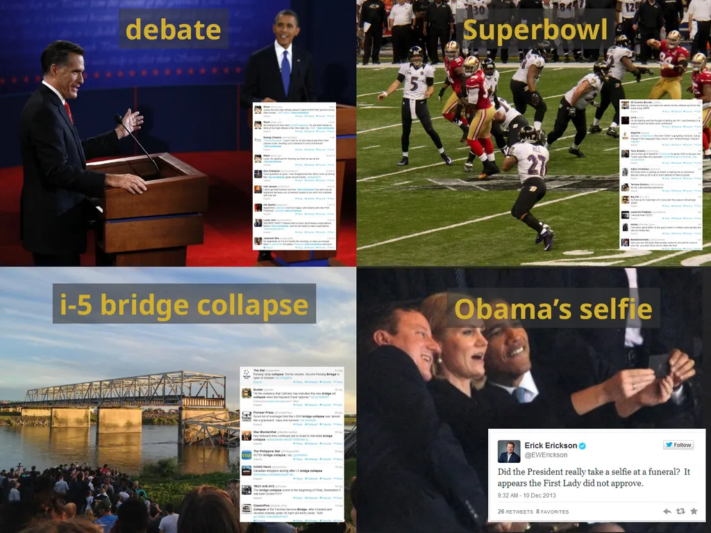 Event Analytics on Social Media: Challenges and - slide 3 of 72