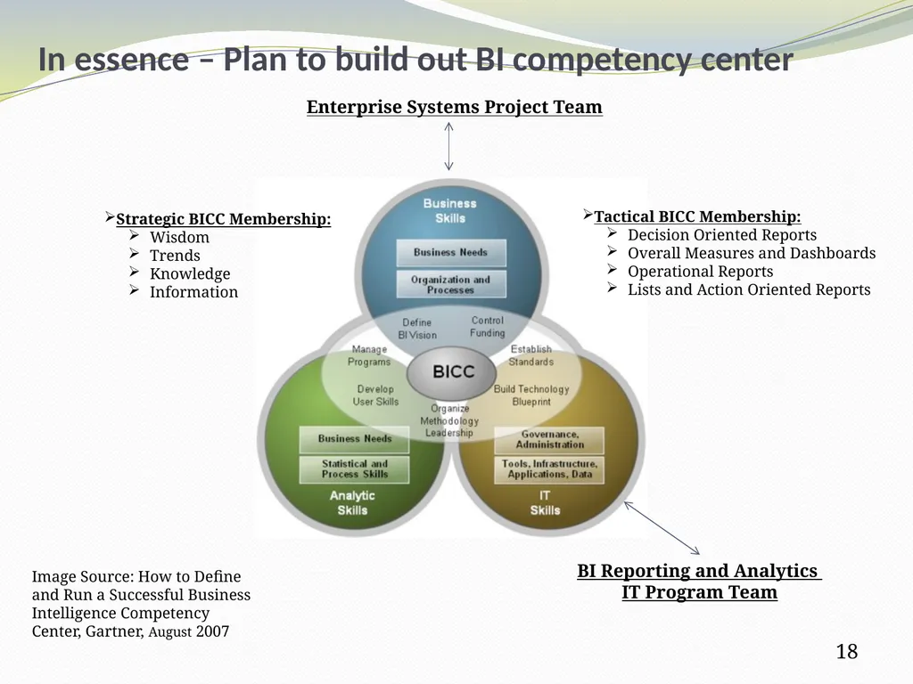 From Data Warehouse to Business Intelligence – - slide 18 of 20