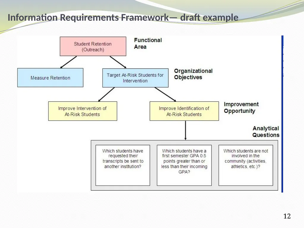 From Data Warehouse to Business Intelligence – - slide 12 of 20