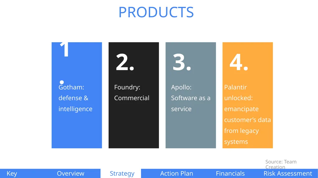 PALANTIR TECHNOLOGIES Naomi Di Cocco Estifer - slide 10 of 51
