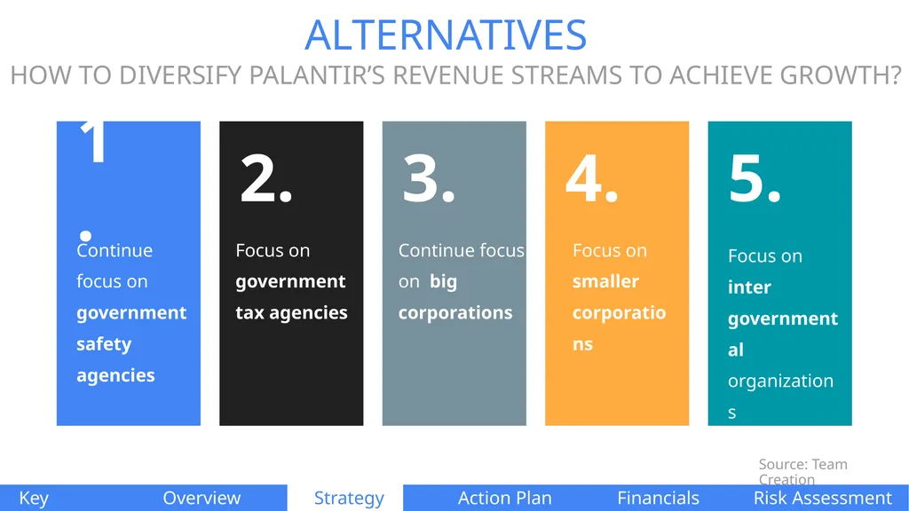 PALANTIR TECHNOLOGIES Naomi Di Cocco Estifer - slide 19 of 51