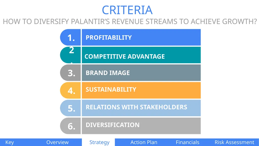 PALANTIR TECHNOLOGIES Naomi Di Cocco Estifer - slide 20 of 51