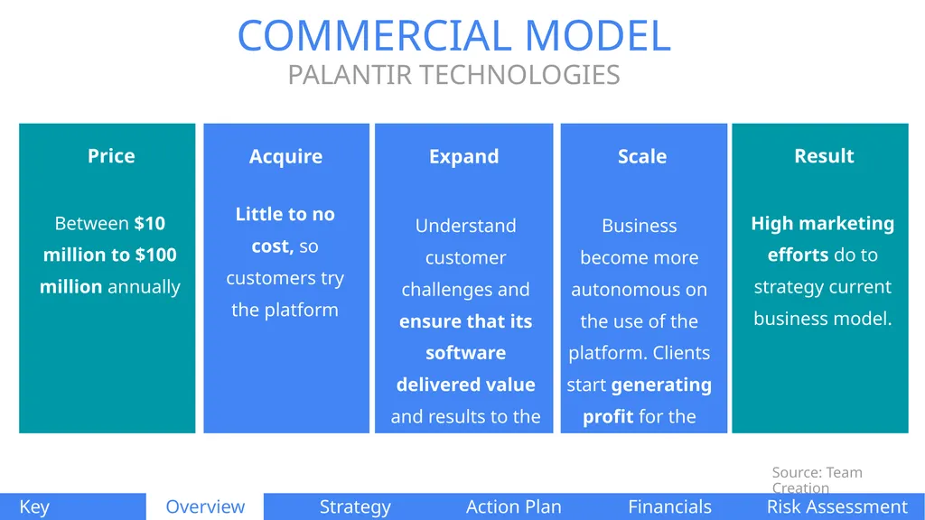 PALANTIR TECHNOLOGIES Naomi Di Cocco Estifer - slide 14 of 51
