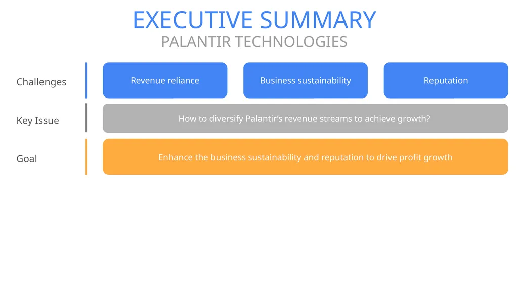 PALANTIR TECHNOLOGIES Naomi Di Cocco Estifer - slide 5 of 51