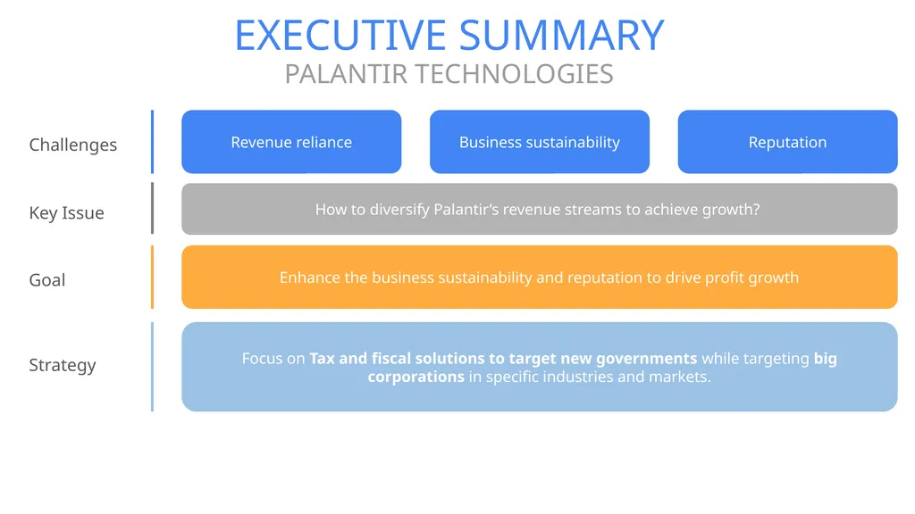 PALANTIR TECHNOLOGIES Naomi Di Cocco Estifer - slide 6 of 51