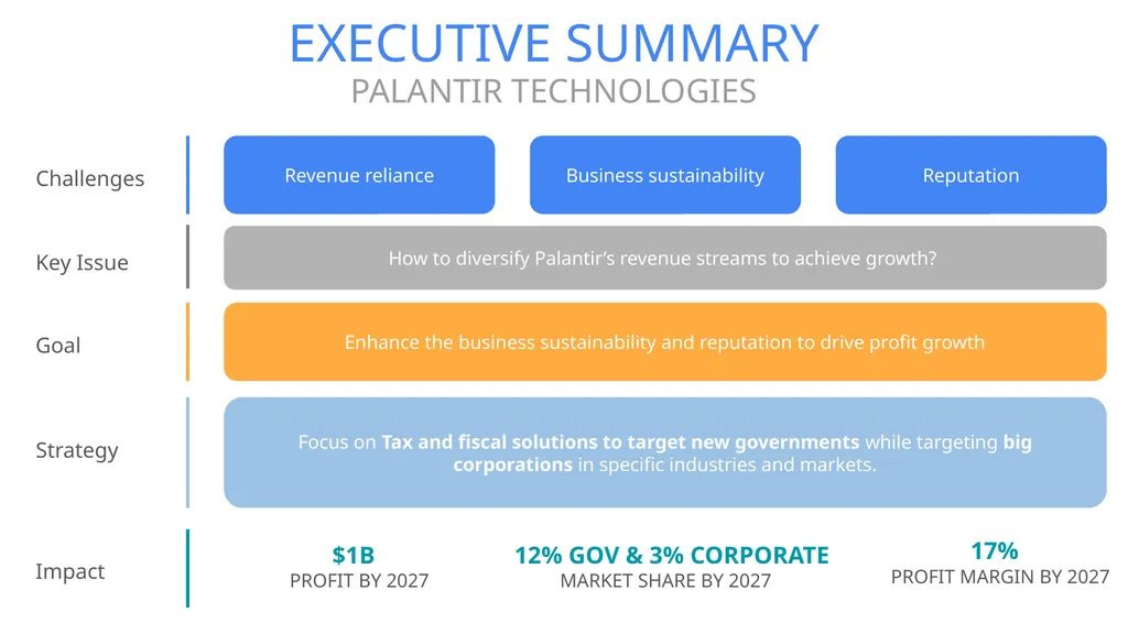PALANTIR TECHNOLOGIES Naomi Di Cocco Estifer - slide 7 of 51
