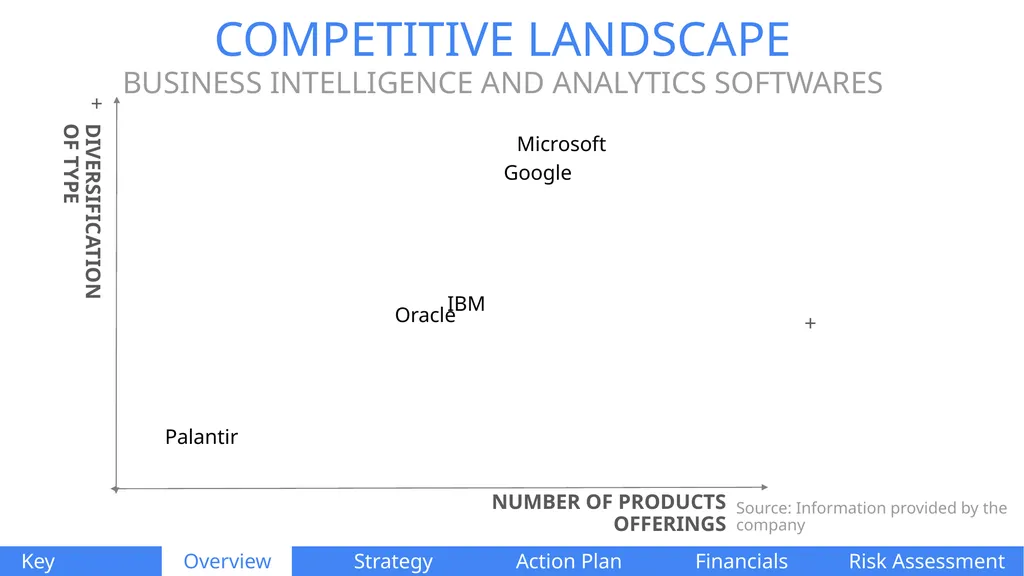PALANTIR TECHNOLOGIES Naomi Di Cocco Estifer - slide 11 of 51