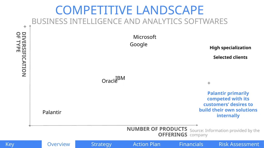 PALANTIR TECHNOLOGIES Naomi Di Cocco Estifer - slide 12 of 51