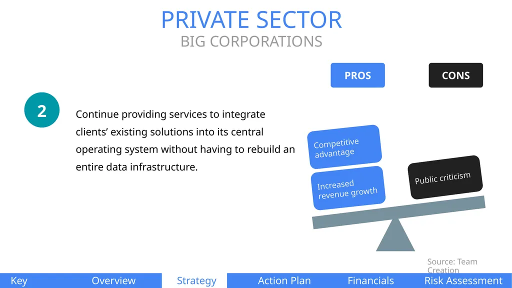 PALANTIR TECHNOLOGIES Naomi Di Cocco Estifer - slide 23 of 51