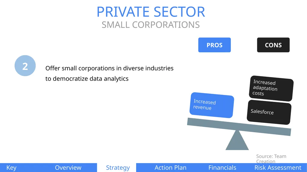 PALANTIR TECHNOLOGIES Naomi Di Cocco Estifer - slide 24 of 51