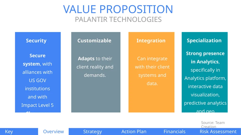 PALANTIR TECHNOLOGIES Naomi Di Cocco Estifer - slide 9 of 51
