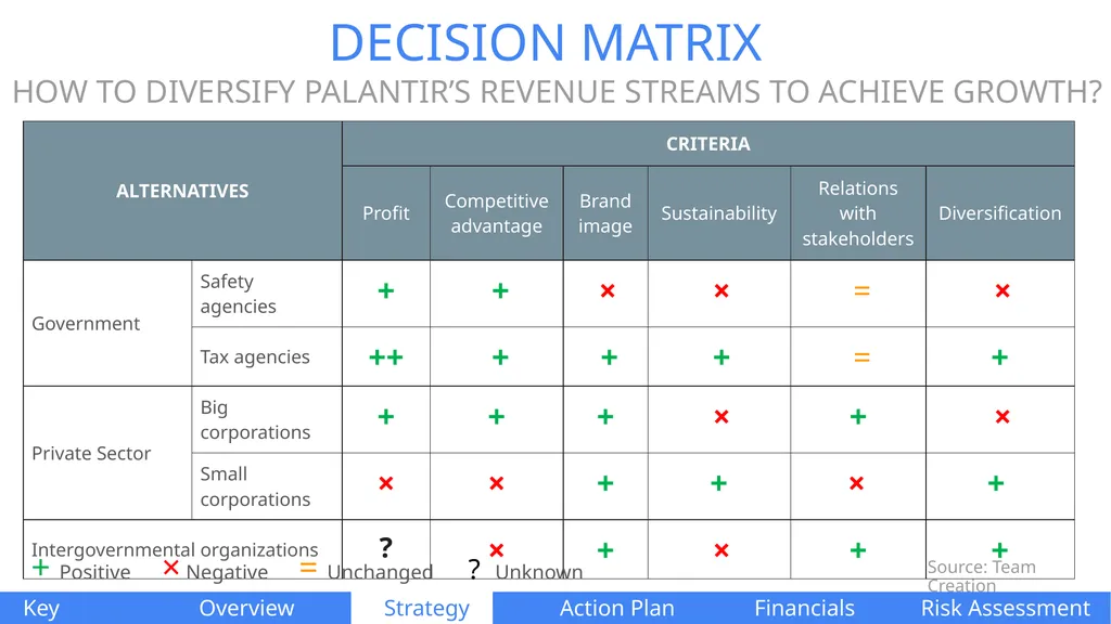 PALANTIR TECHNOLOGIES Naomi Di Cocco Estifer - slide 26 of 51