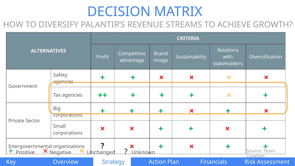 PALANTIR TECHNOLOGIES Naomi Di Cocco Estifer - slide 27 of 51