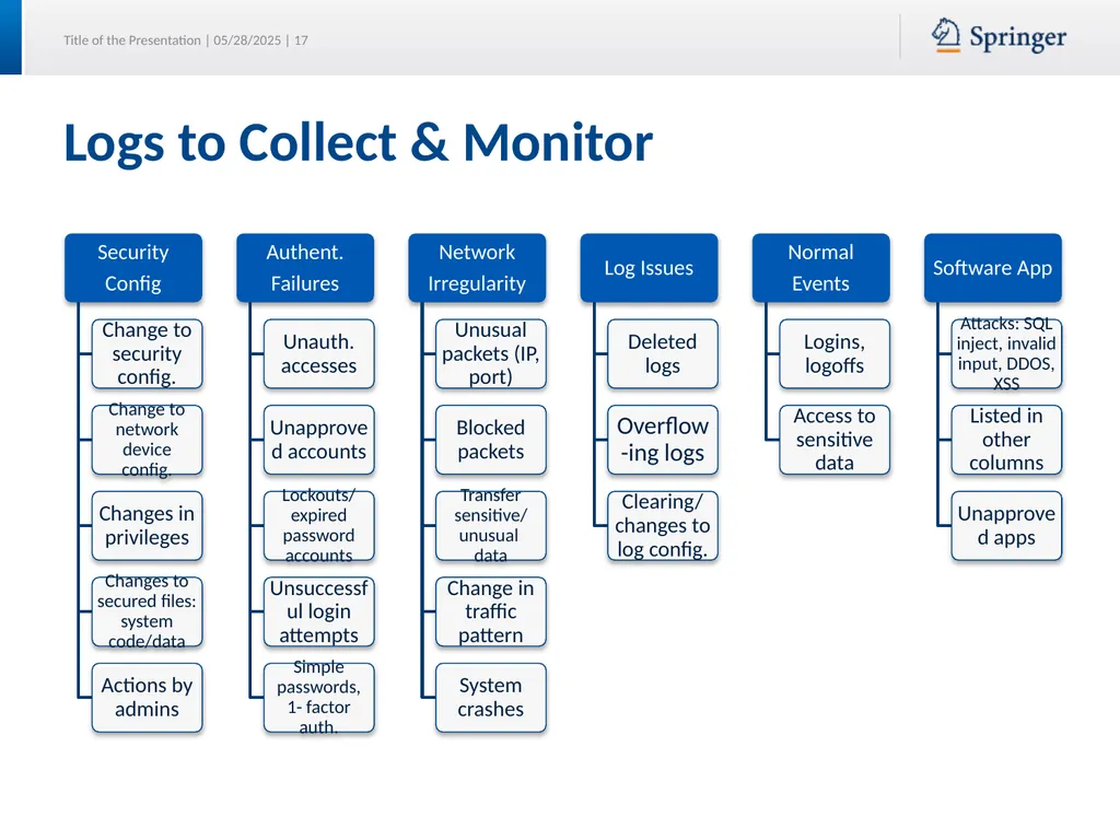 Security Planning Susan Lincke Planning for - slide 17 of 57