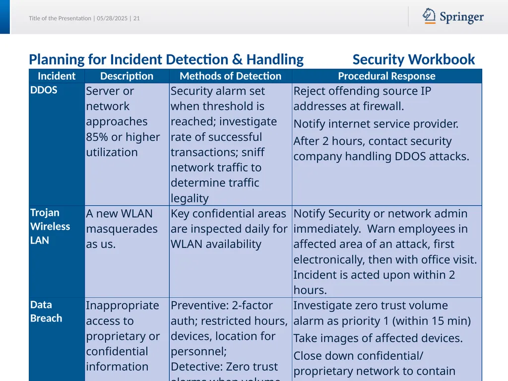 Security Planning Susan Lincke Planning for - slide 21 of 57