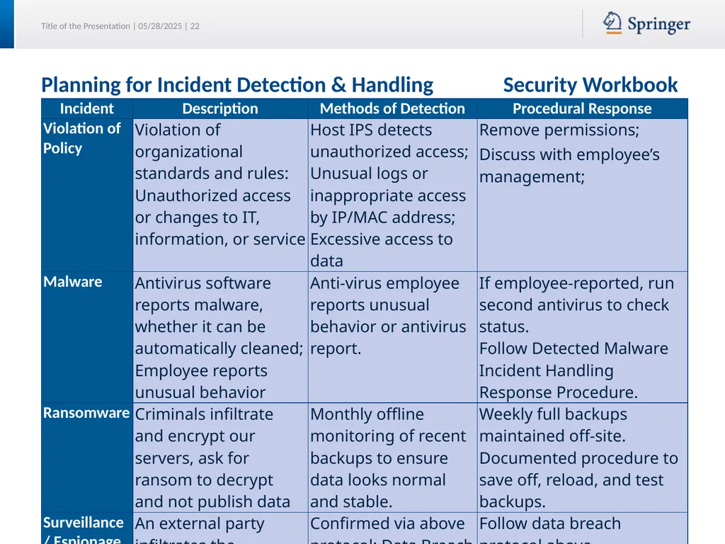 Security Planning Susan Lincke Planning for - slide 22 of 57