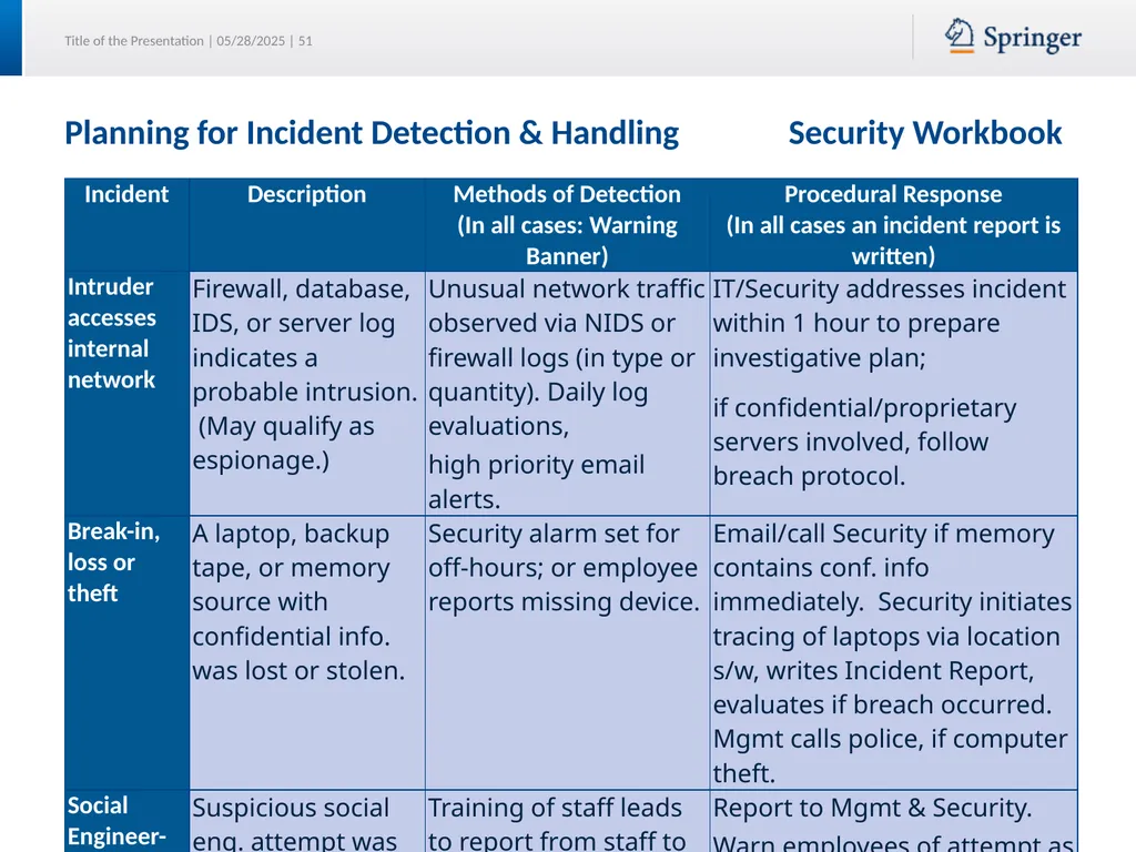 Security Planning Susan Lincke Planning for - slide 51 of 57