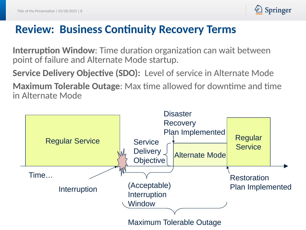 Security Planning Susan Lincke Planning for - slide 8 of 57