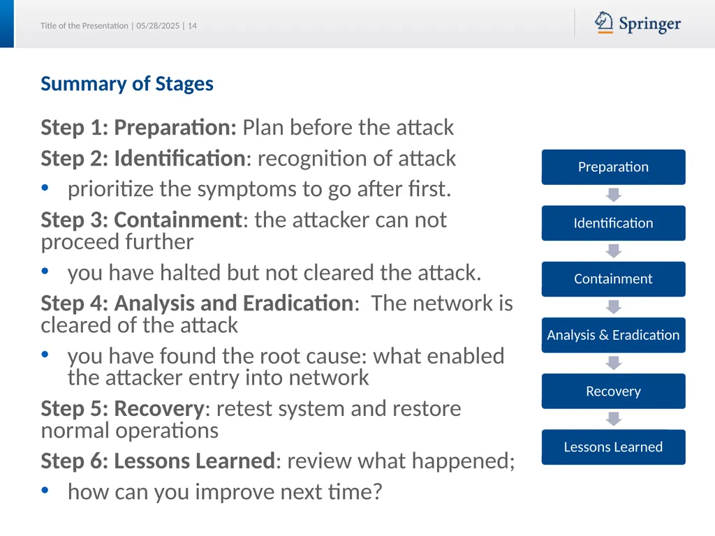 Security Planning Susan Lincke Planning for - slide 14 of 57