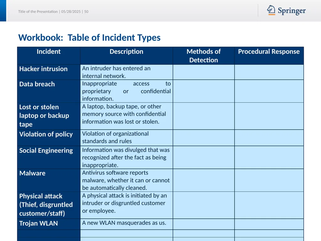 Security Planning Susan Lincke Planning for - slide 50 of 57