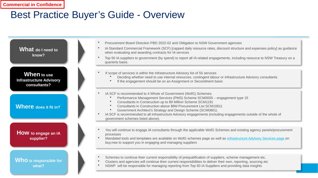 Infrastructure Advisory Best Practice Buyer’s - slide 5 of 40