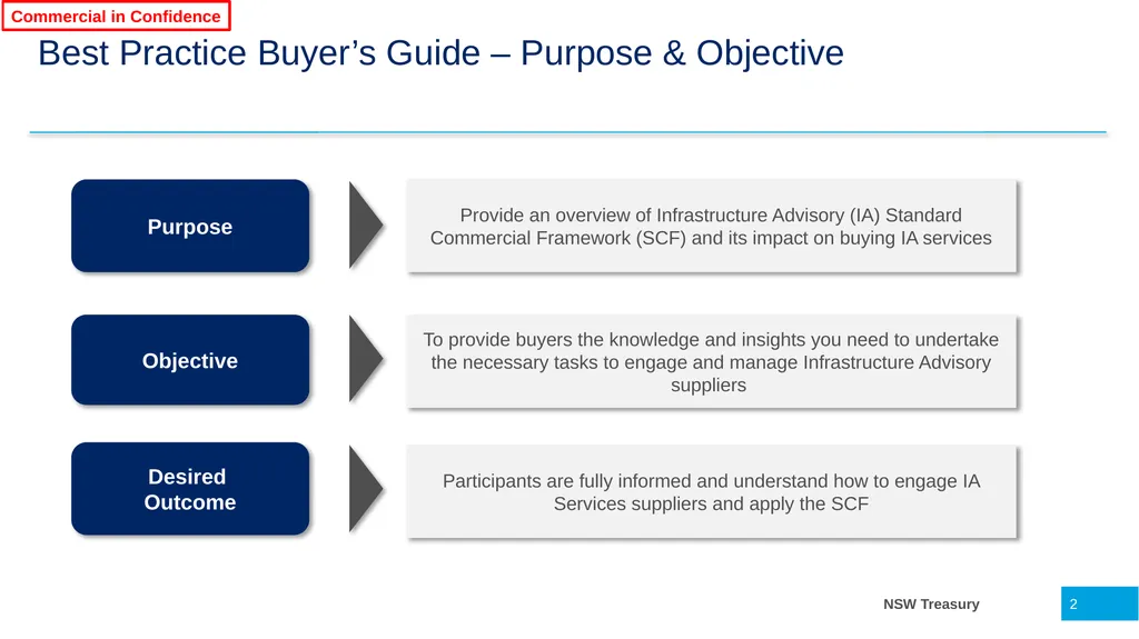 Infrastructure Advisory Best Practice Buyer’s - slide 2 of 40