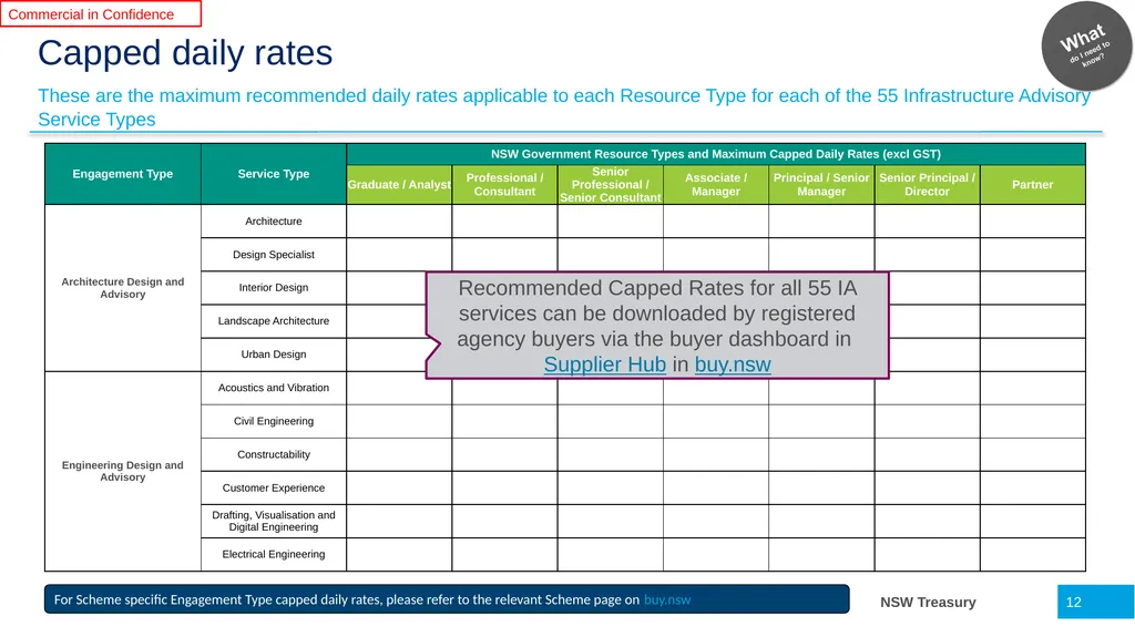 Infrastructure Advisory Best Practice Buyer’s - slide 12 of 40