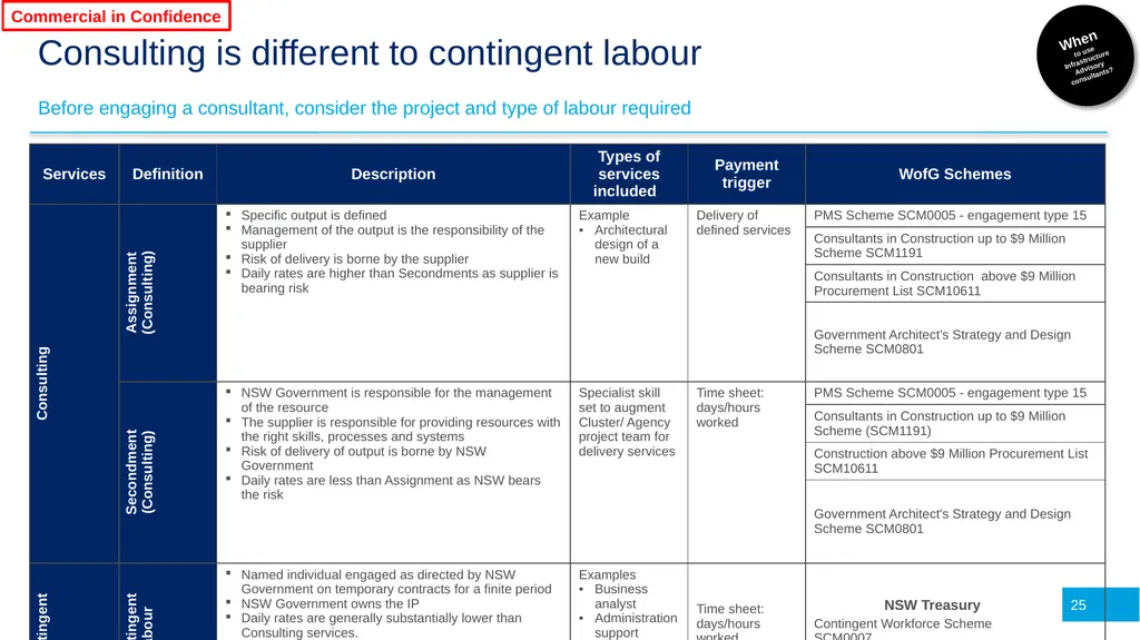 Infrastructure Advisory Best Practice Buyer’s - slide 25 of 40