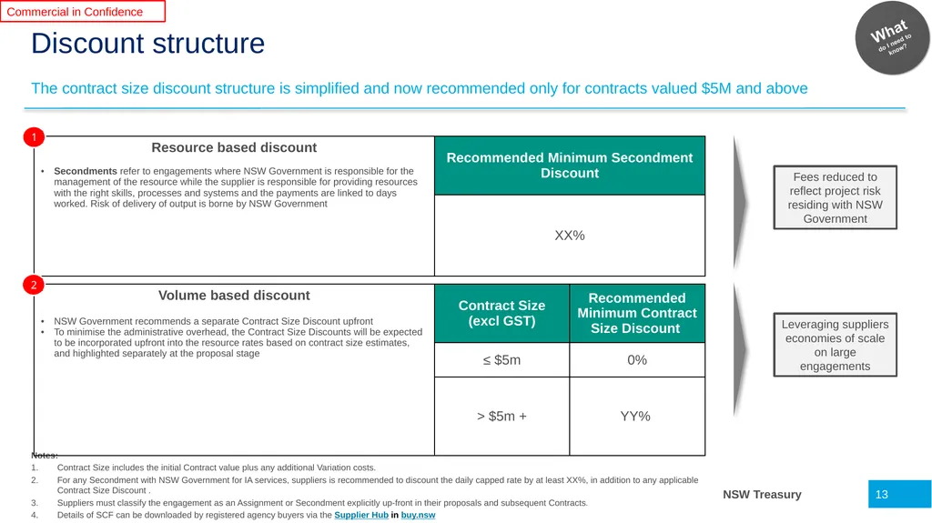 Infrastructure Advisory Best Practice Buyer’s - slide 13 of 40