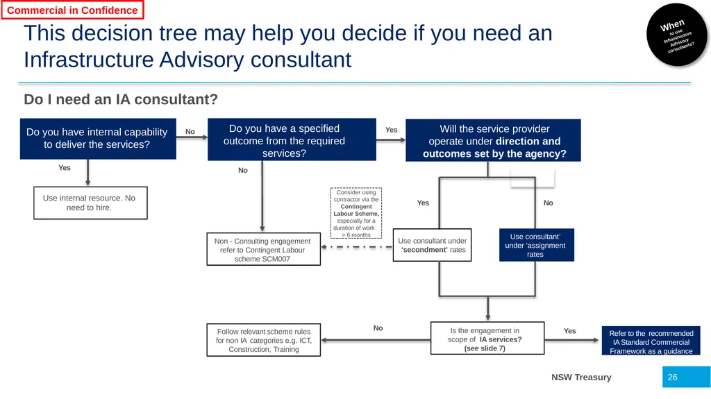 Infrastructure Advisory Best Practice Buyer’s - slide 26 of 40