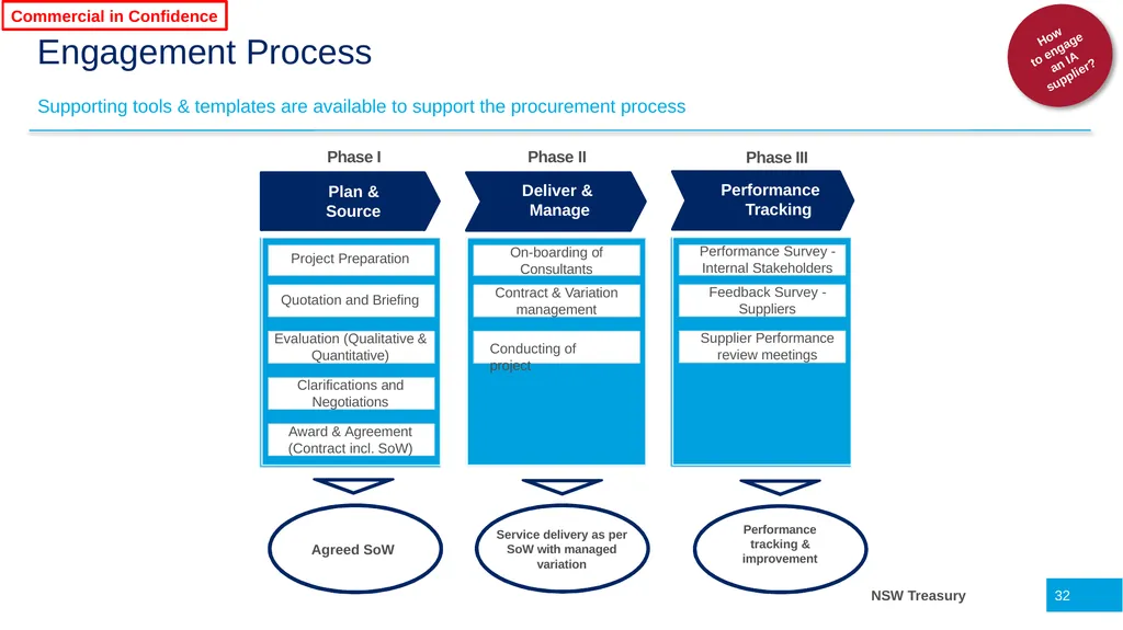 Infrastructure Advisory Best Practice Buyer’s - slide 32 of 40