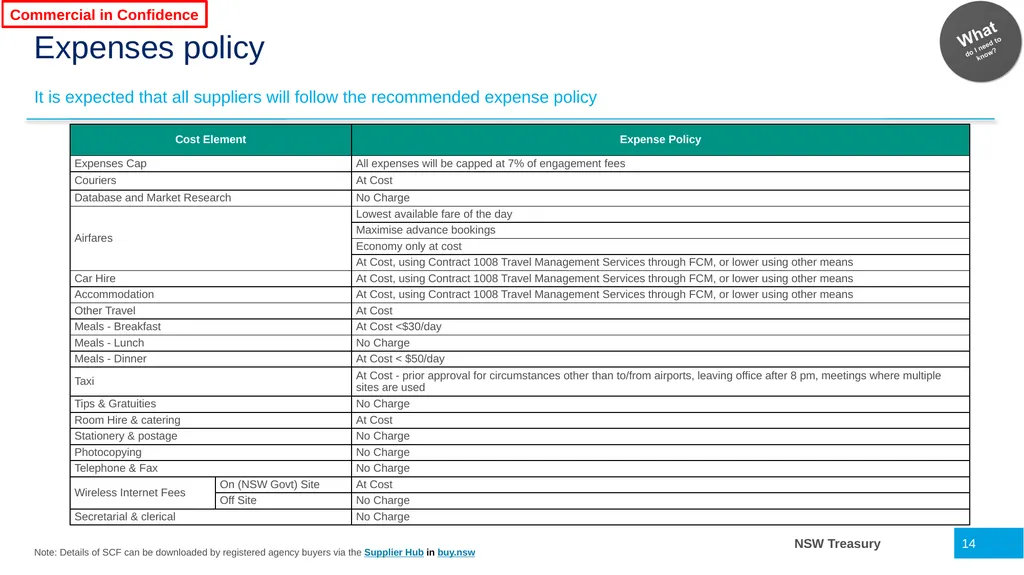 Infrastructure Advisory Best Practice Buyer’s - slide 14 of 40