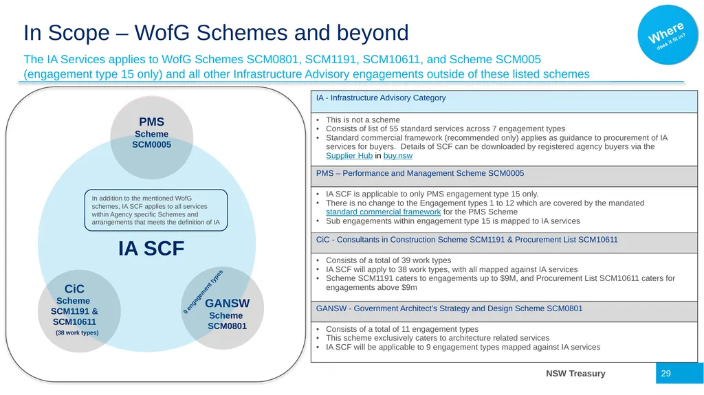 Infrastructure Advisory Best Practice Buyer’s - slide 29 of 40