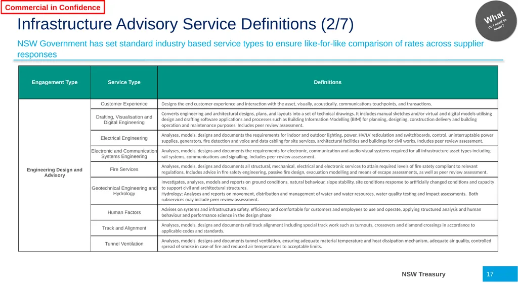 Infrastructure Advisory Best Practice Buyer’s - slide 17 of 40