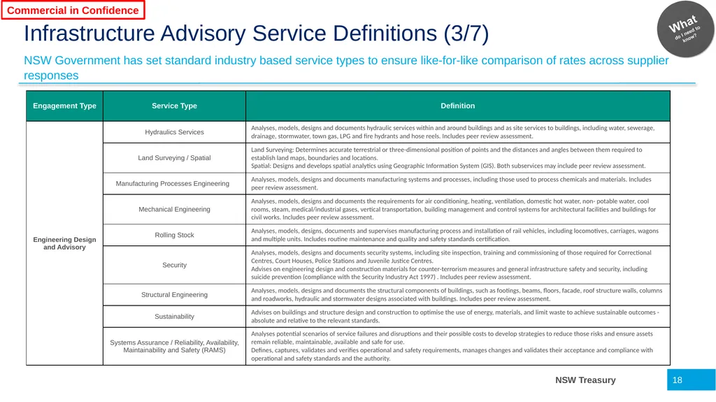 Infrastructure Advisory Best Practice Buyer’s - slide 18 of 40