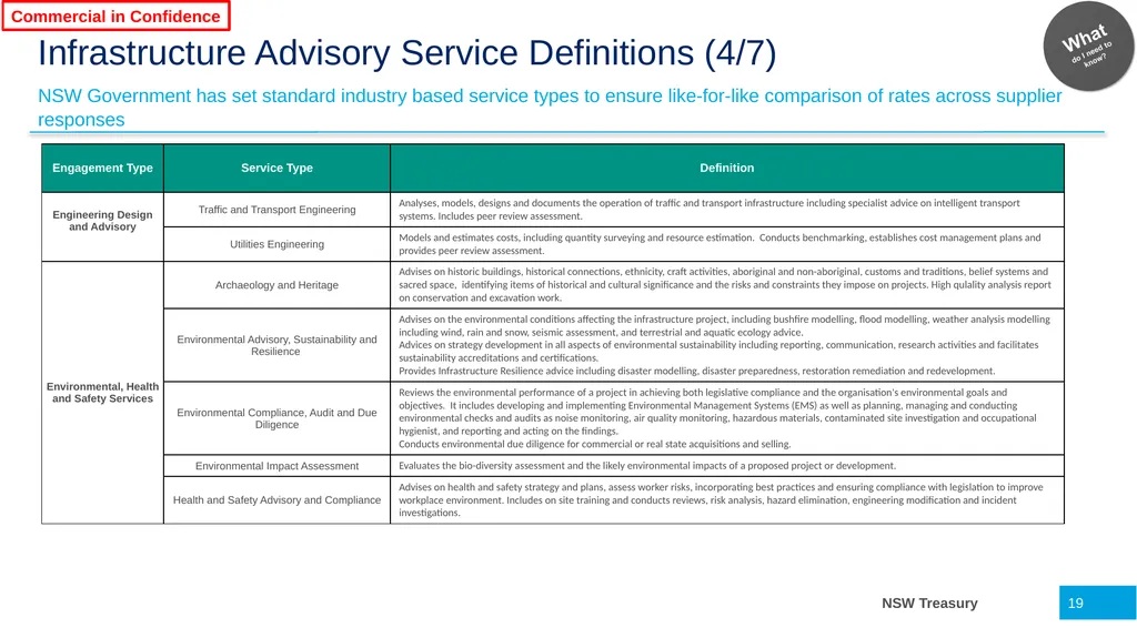 Infrastructure Advisory Best Practice Buyer’s - slide 19 of 40