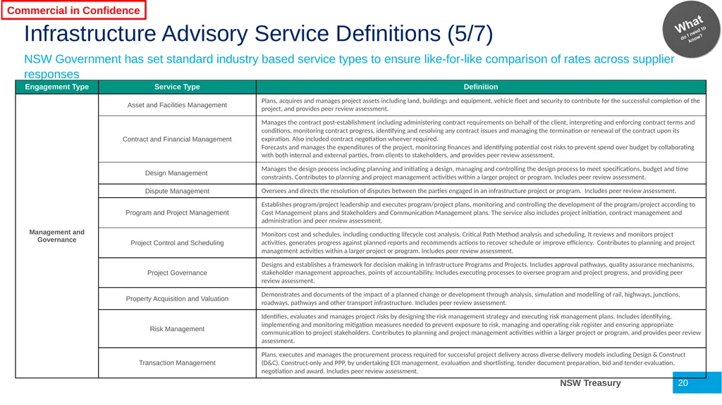 Infrastructure Advisory Best Practice Buyer’s - slide 20 of 40