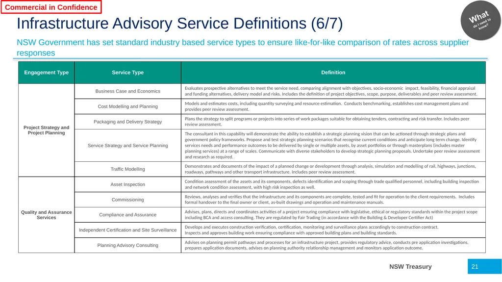 Infrastructure Advisory Best Practice Buyer’s - slide 21 of 40