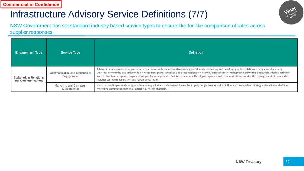 Infrastructure Advisory Best Practice Buyer’s - slide 22 of 40