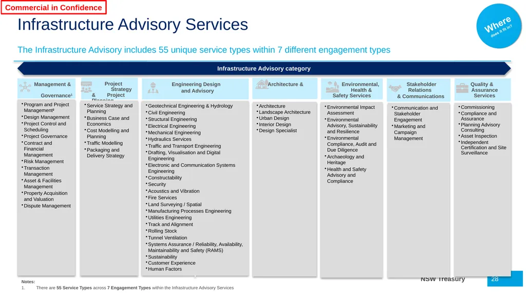 Infrastructure Advisory Best Practice Buyer’s - slide 28 of 40