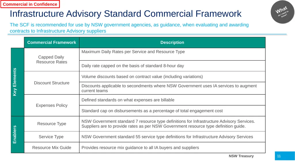 Infrastructure Advisory Best Practice Buyer’s - slide 11 of 40