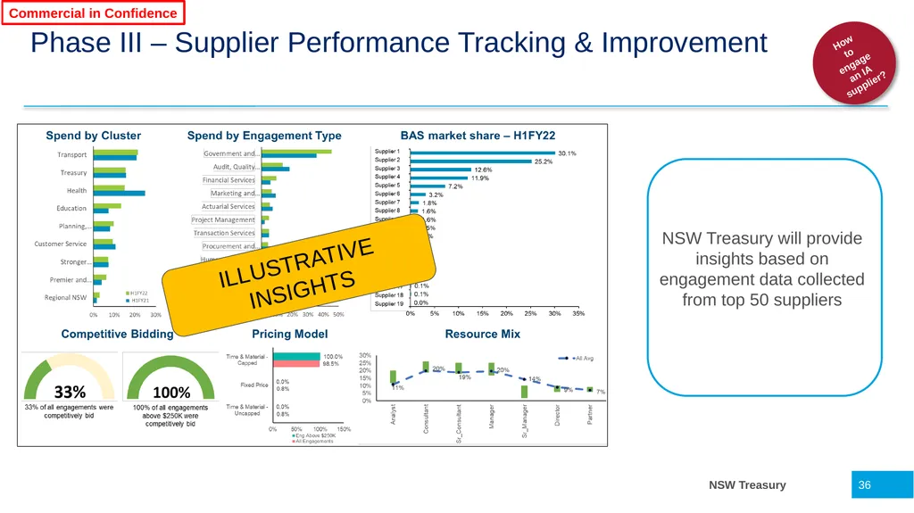 Infrastructure Advisory Best Practice Buyer’s - slide 36 of 40