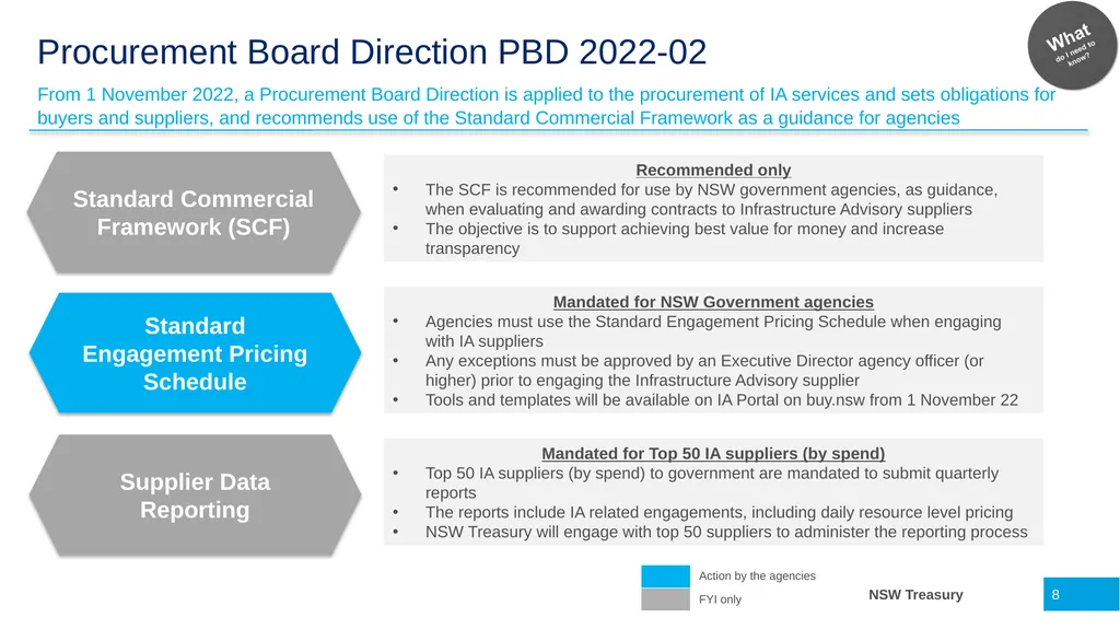 Infrastructure Advisory Best Practice Buyer’s - slide 8 of 40
