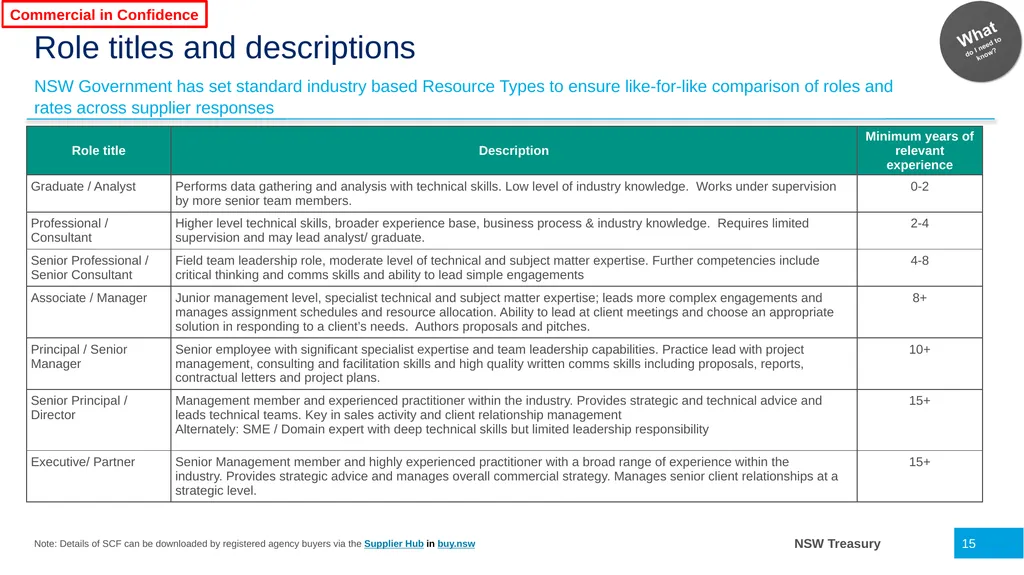 Infrastructure Advisory Best Practice Buyer’s - slide 15 of 40