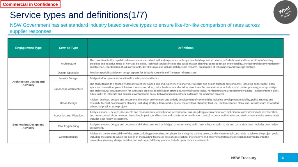 Infrastructure Advisory Best Practice Buyer’s - slide 16 of 40