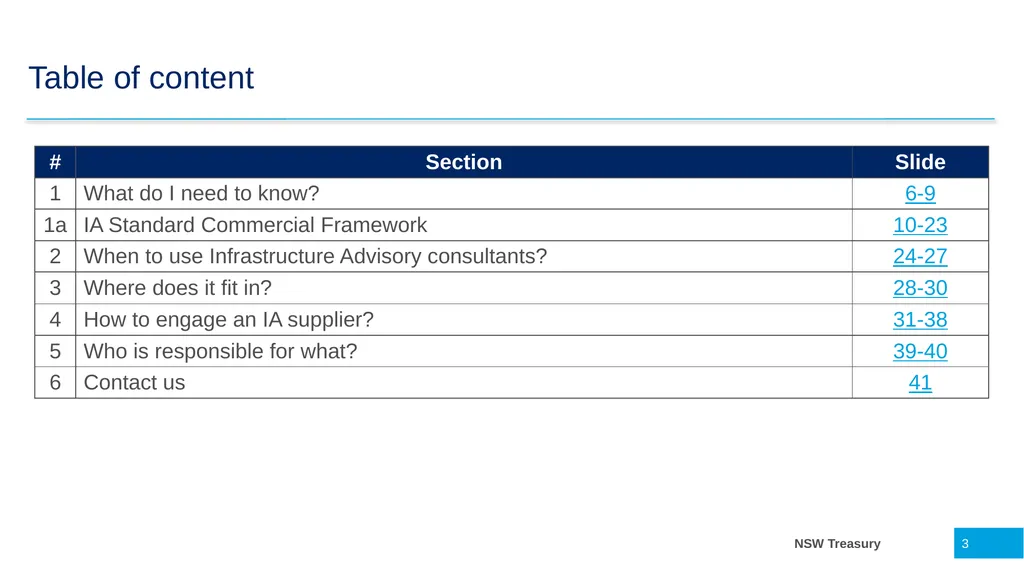 Infrastructure Advisory Best Practice Buyer’s - slide 3 of 40